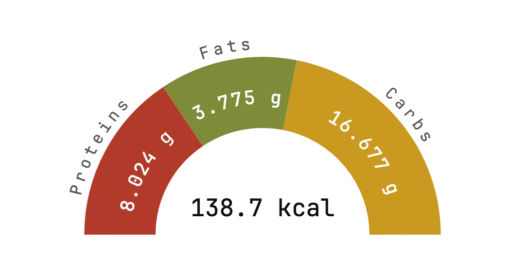 Pilaf nutrition per 100 g after cooking in FoodCalculator