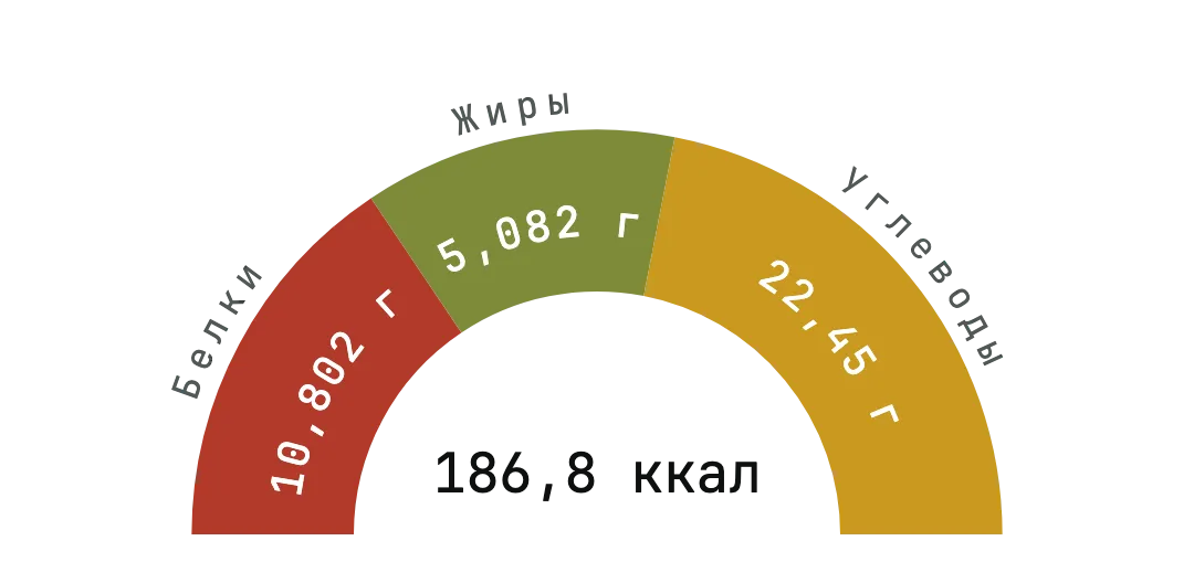 КБЖУ плова на 100 г до приготовления в FoodCalculator