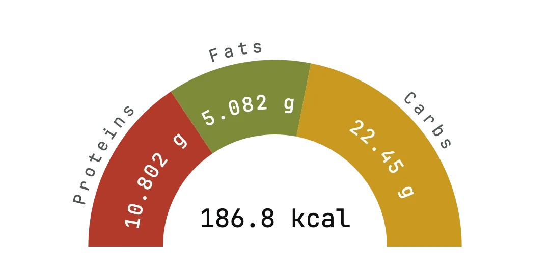 Pilaf nutrition per 100 g before cooking in FoodCalculator